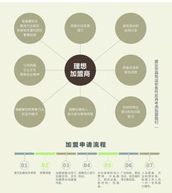 西尾抹茶加盟全解析 費(fèi)用、優(yōu)勢與營銷策略